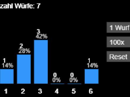 Dice Histogram: From Simulation to Interaction [Template]