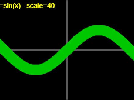 Function Plotter – Sandbox and Step-by-Step Setup [Template]
