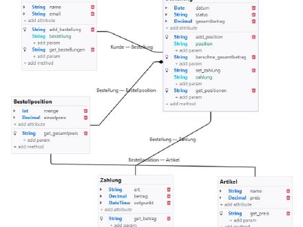 Diseñador de Modelado y Programación