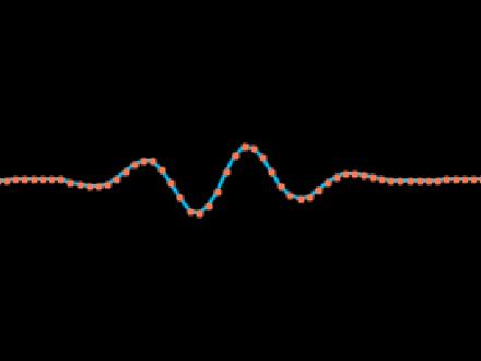 Paquet d'onde & Superposition [Contenu]