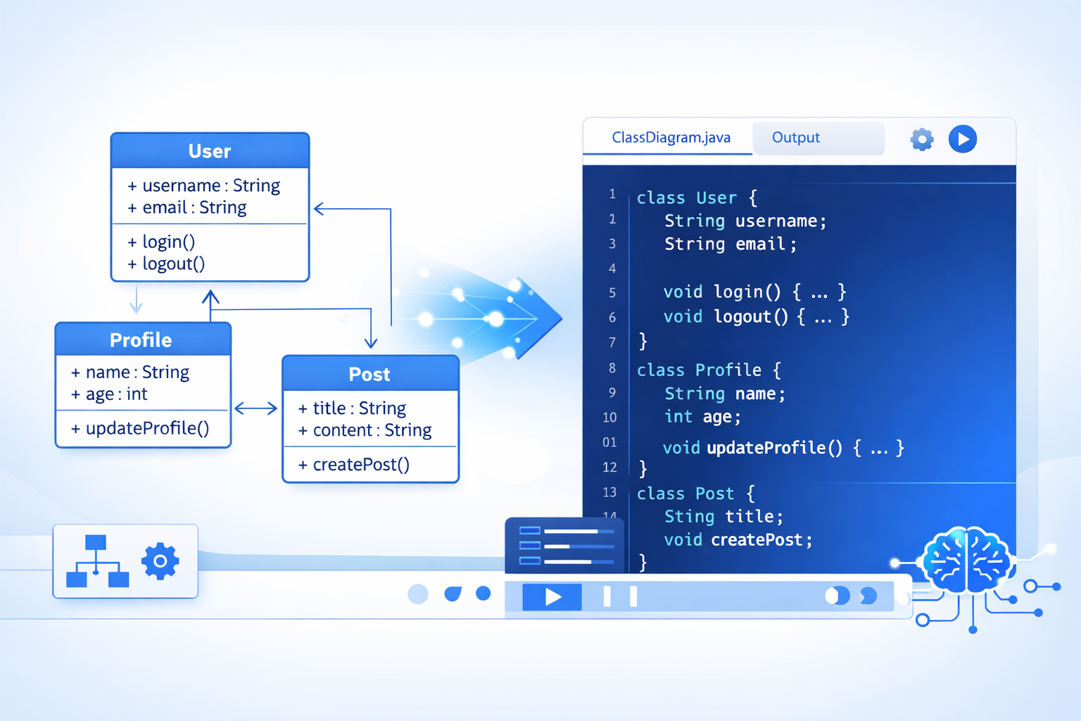 UML Designer