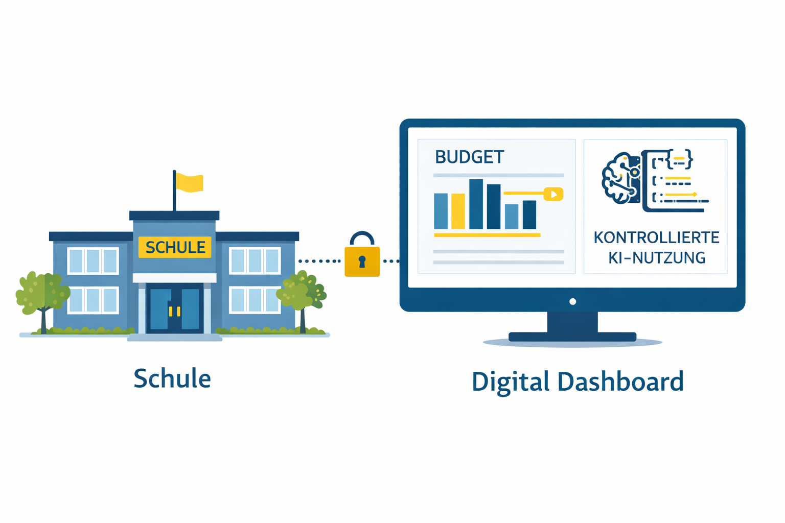 Budgetkontrolle für Prompting-Kurse in CodeRoom