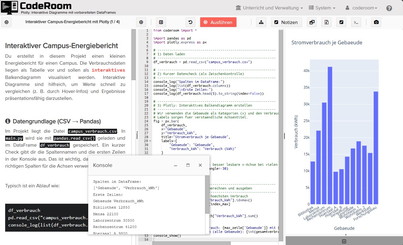 CodeRoom Layout mit Anleitung und Beispielcode