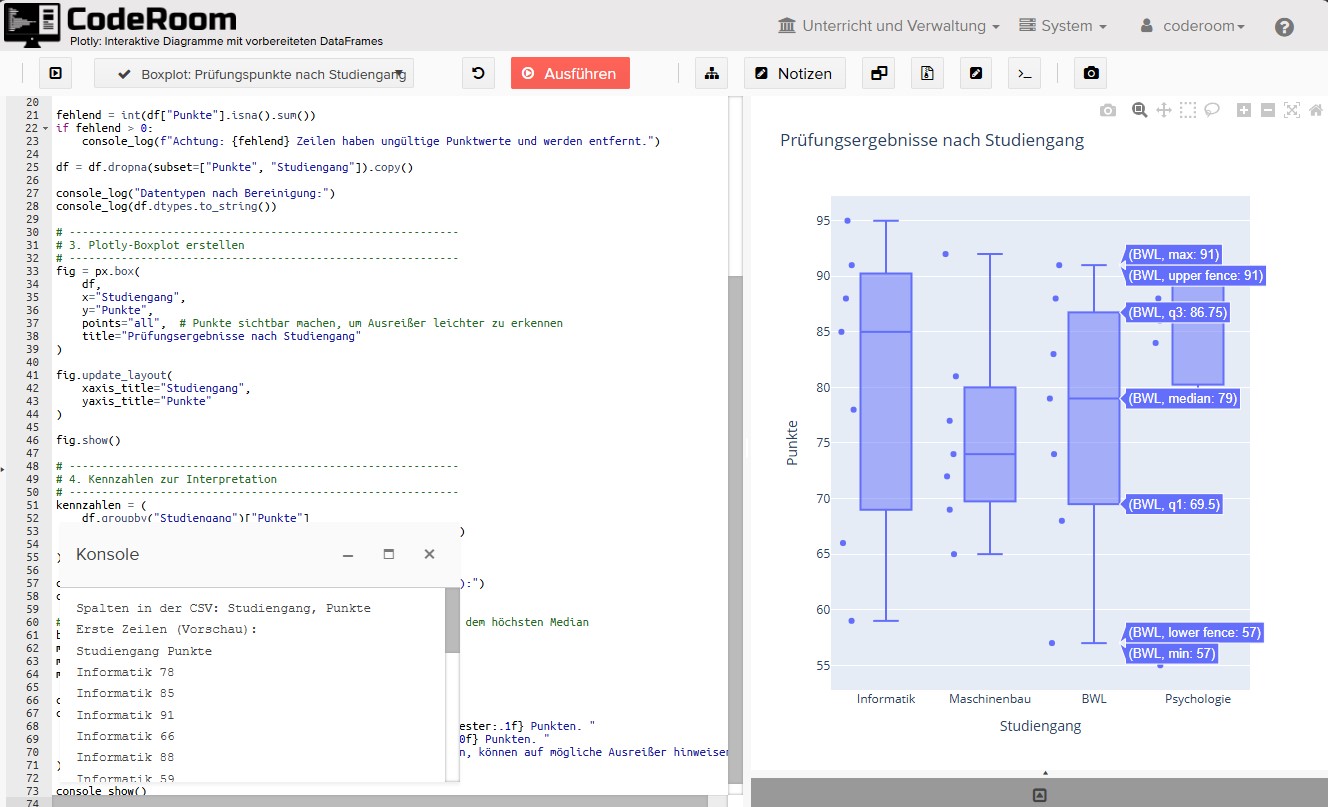 CodeRoom Rückmeldung und Ausgabe beim Üben