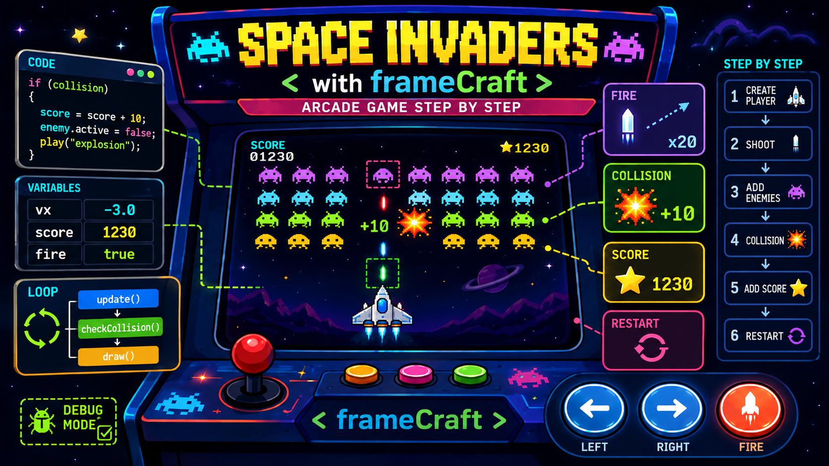 Förhandsvisningsbild: Space Invaders med frameCraft – Arcade-spel steg för steg